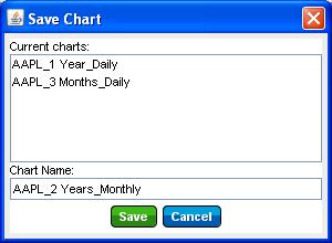 Save Click the Save link in the upper right corner to open a window that allows you to save the current chart and its settings.