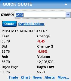 Quick Quote Provides access to Level I quotes for stocks, options, and indices. Enter a symbol and click Get Quote.