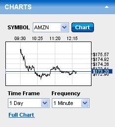 Click Full Chart to open the symbol in the Chart Tab.