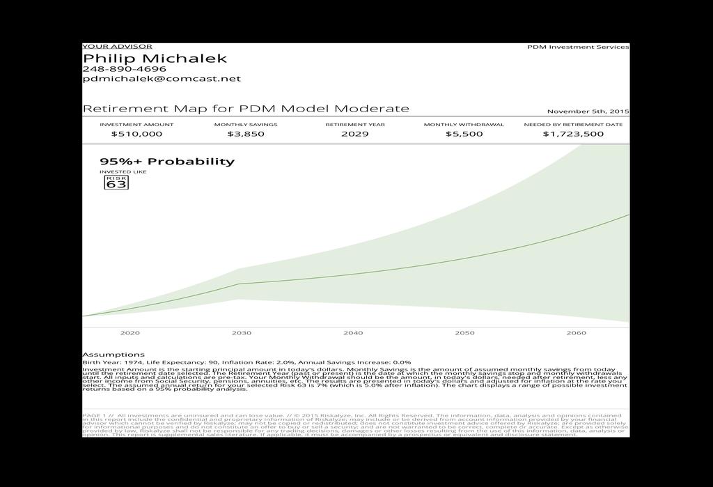 Retirement Projection Graph - Investment Portfolio (20% tax rate) The max you could withdraw from your Investment Portfolio with a 95%+ probability of not running out of money by 90 years old is