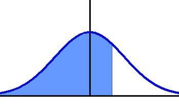 Appendix Table A-3 Area Under a Standard Normal Curve to the Left of z [P(Z < z)] z 0.00 0.01 0.0 0.03 0.04 0.05 0.06 0.07 0.08 0.09 0.0 0.5000 0.5040 0.5080 0.510 0.5160 0.5199 0.539 0.579 0.5319 0.