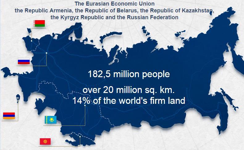 The Eurasian Economic Union (EEU)