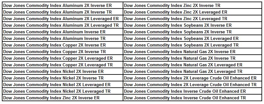 Commodity Index Launch Count Summary