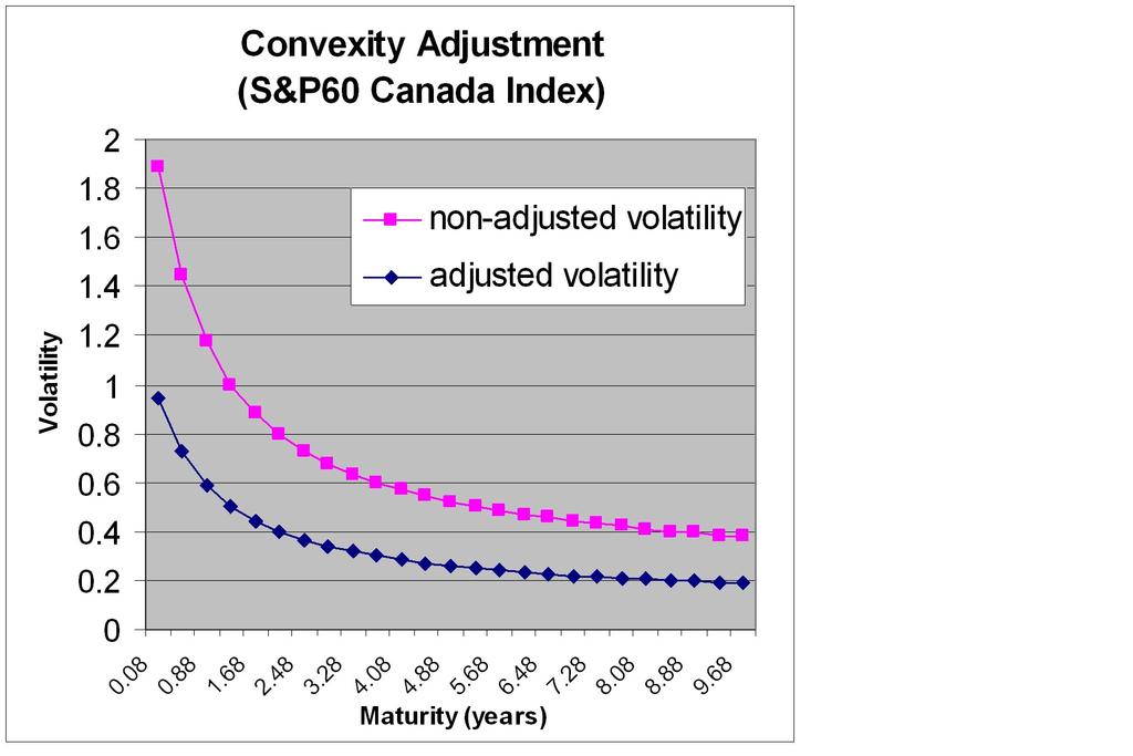 Figure 1: Convexity