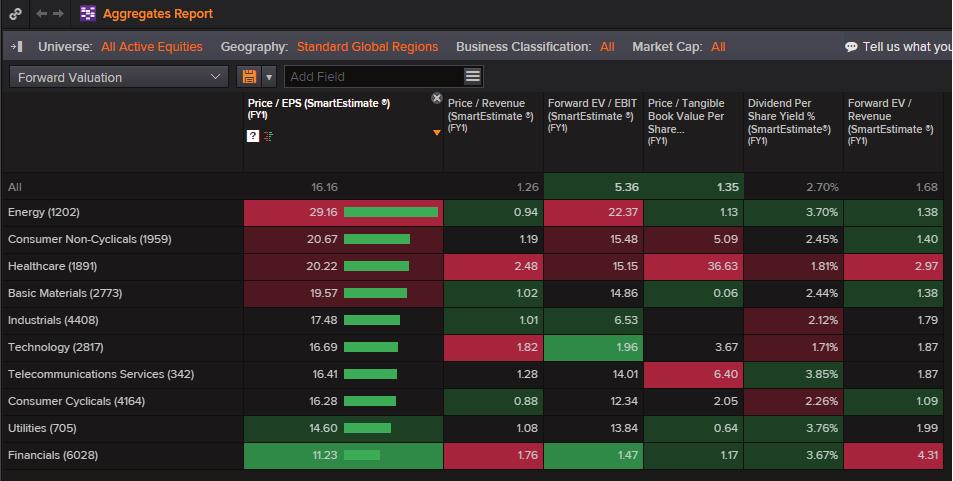 It doesn t matter where you are alerts can go to your desktop, mobile or email, even when you are logged out of Eikon.