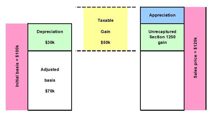 REI Tax Firm - Michael Plaks, EA www.