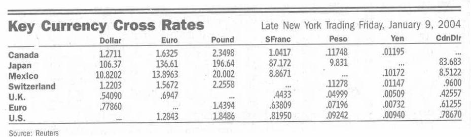 4 Exchange Rate Quotes Currency Trading WSJ Section C,
