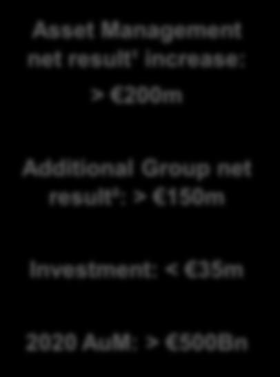 real assets) Vertical integration of currently outsourced AuM (+15 p.