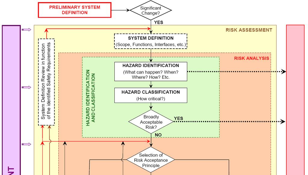 Risk management process picture.1 6.