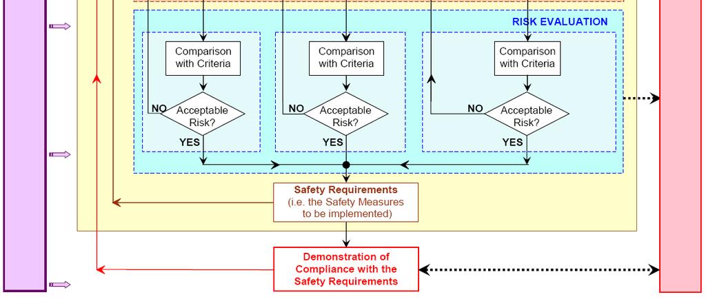 Risk management process picture.3 6.