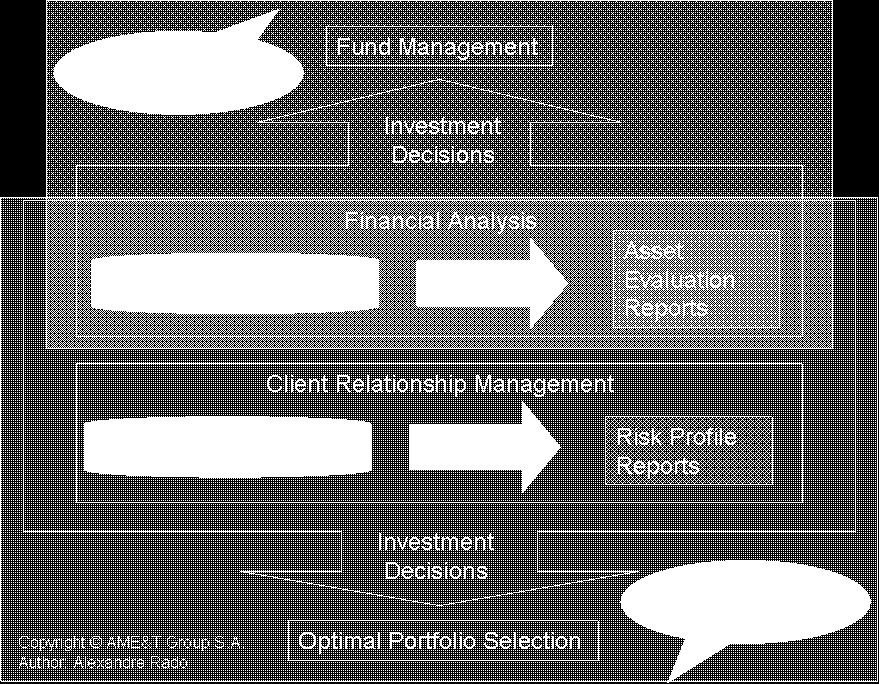 manager before selecting the optimal portfolio. Figure 3 summarizes these activities observed in many private banks.