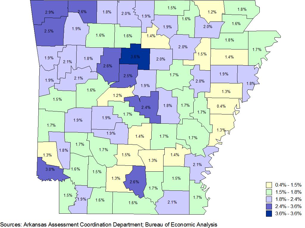 6% in the 75 counties, with only 20% of Arkansas counties receiving higher than 2% (Figure 16).