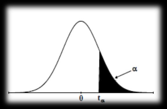 Testna statistika je: t = d μ D 0 s d n (13) Ničelna porazdelitev je t(sp=n-1). Stopnje prostosti so vezane na število parov.