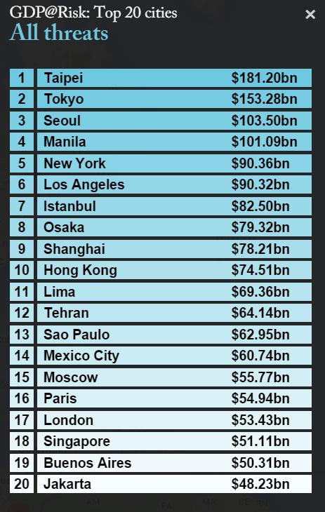 Results the world s top 20 cities How much of the world s economy might be eaten up by