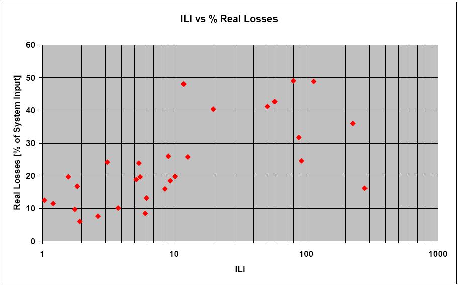The meaning of TIRL is to estimate unavoidable real loss level, considering very good