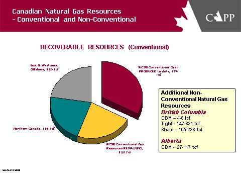 Introduction The Canadian Association of Petroleum Producers (CAPP) is the voice of Canada s upstream petroleum industry, representing companies that explore for, develop and produce more than 90 per