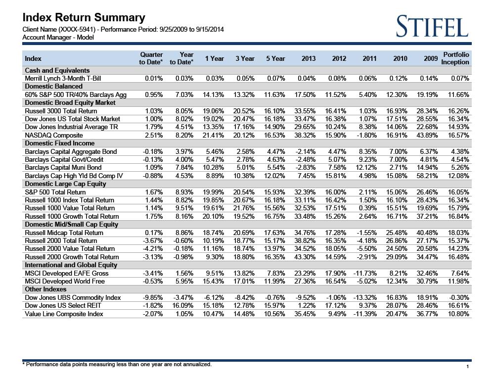 Index Return Summary The Index Return Summary report provides an overview of benchmarks across several asset classes and blends, including cash and equivalents, balanced portfolios, fixed income,
