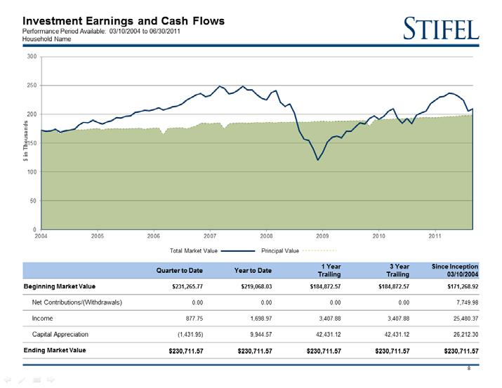Investment Earnings and Cash Flows The Investment Earnings and Cash Flows report displays the beginning market value, net deposits and withdrawals, capital appreciation/depreciation, and ending