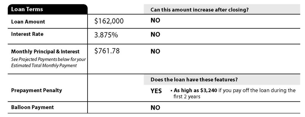 COMPLETING THE LOAN ESTIMATE FORM PART A: COMPLETING PAGE ONE Fixed Rate Mortgage Example The image shows an example of how to complete the Interest Rate and