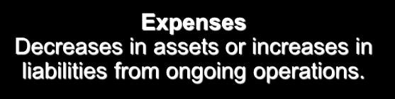 Expenses Decreases in assets or increases in liabilities from  Gains Increases in assets or
