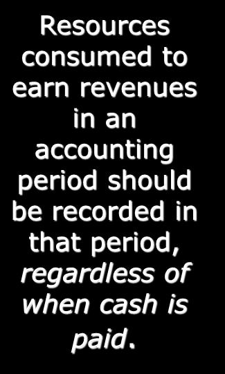 revenues in an accounting