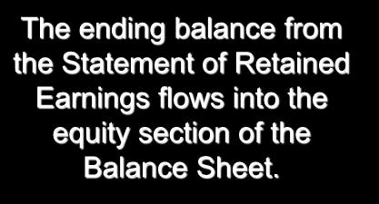 Balance Sheet The ending balance from the Statement of Retained Earnings flows into the equity section of the Balance Sheet. PAPA JOHN'S INTERNATIONAL, INC.
