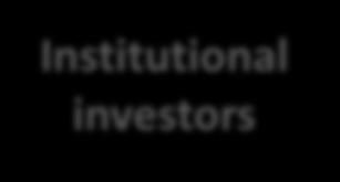 Poland Institutional investors Financial