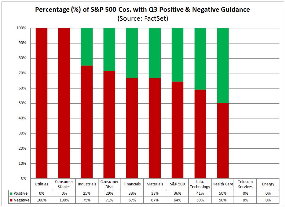 Q3 2016: EPS Guidance EARNINGS INSIGHT July 29, 2016 FactSet.