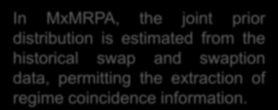 Swaps Swaps MXMRPA SWAPS & SWAPTIONS In MxMRPA, the joint prior distribution is estimated from the historical swap and swaption data, permitting the extraction