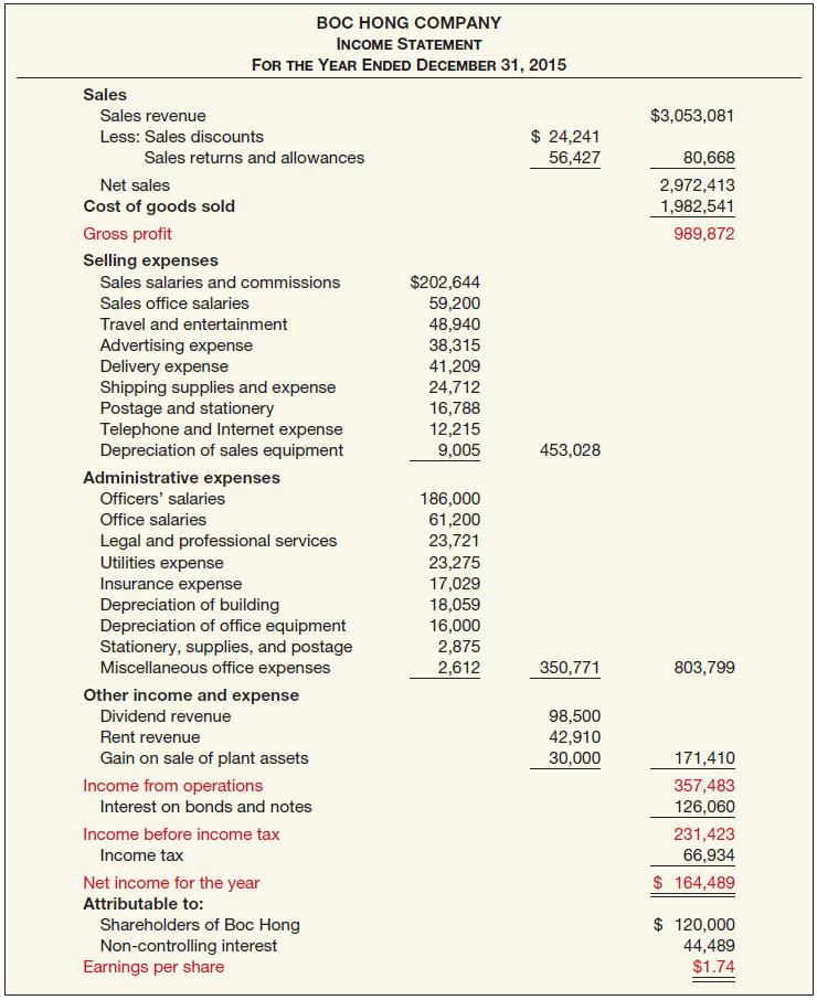 FORMAT OF THE INCOME STATEMENT Illustration Includes all of the major items in