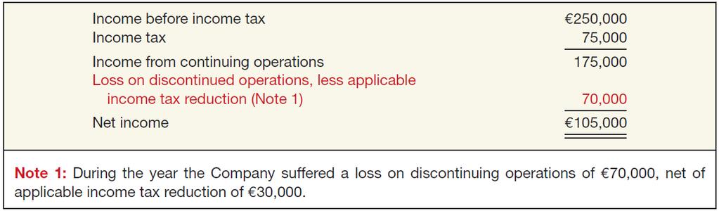 INTRAPERIOD TAX ALLOCATION Discontinued Operations (Loss) Companies may also report the