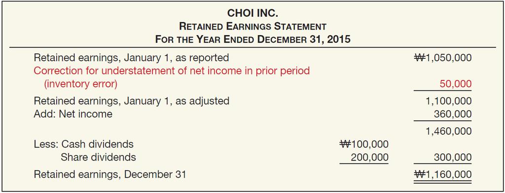 OTHER REPORTING ISSUES Retained Earnings Statement