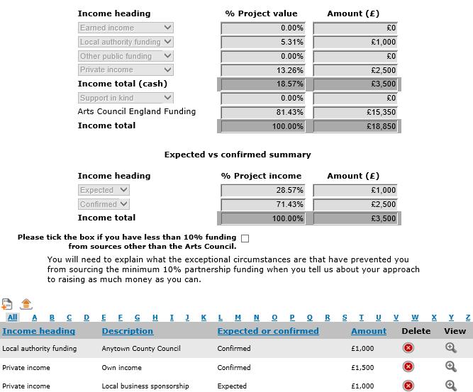 5.3 Example budget for an individual with personal access costs An example application budget from an individual.