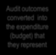 This underlines the serious unwillingness to comply with legislation and transparent performance reporting that prevent auditees from moving to clean audit outcomes.