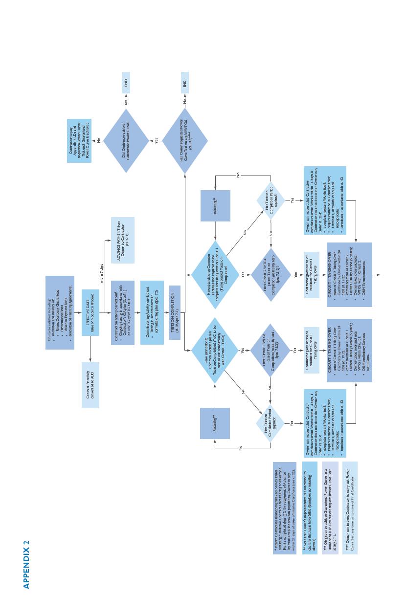 APPENDIX 3 Sample flowchart - interfaces in the