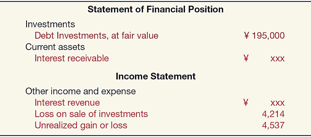 Debt Investments Fair Value Financial Statement Presentation 17-31