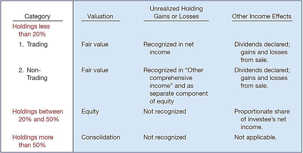 EQUITY INVESTMENTS 17-39 Illustration 17-16