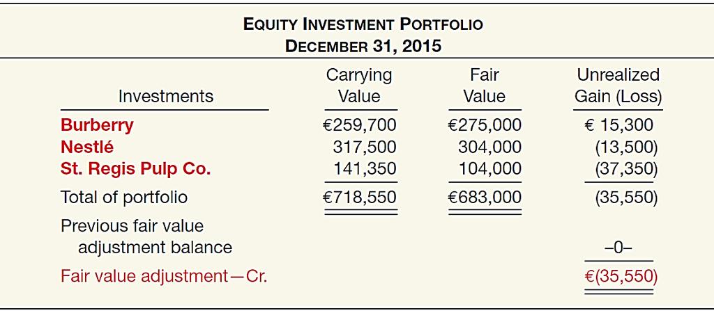 Equity Investments Trading (Income) ILLUSTRATION 17-17 17-45