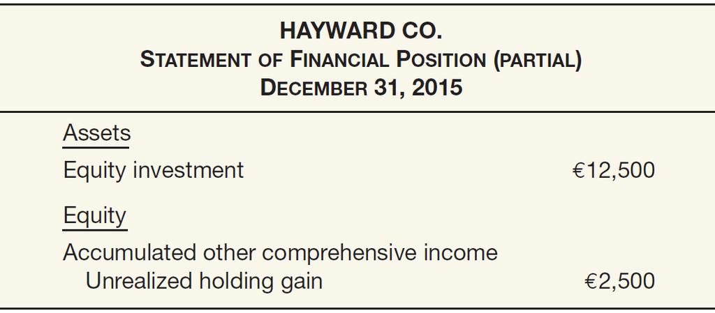 APPENDIX 17A ACCOUNTING FOR DERIVATIVE INSTRUMENTS Hayward reports the Sonoma