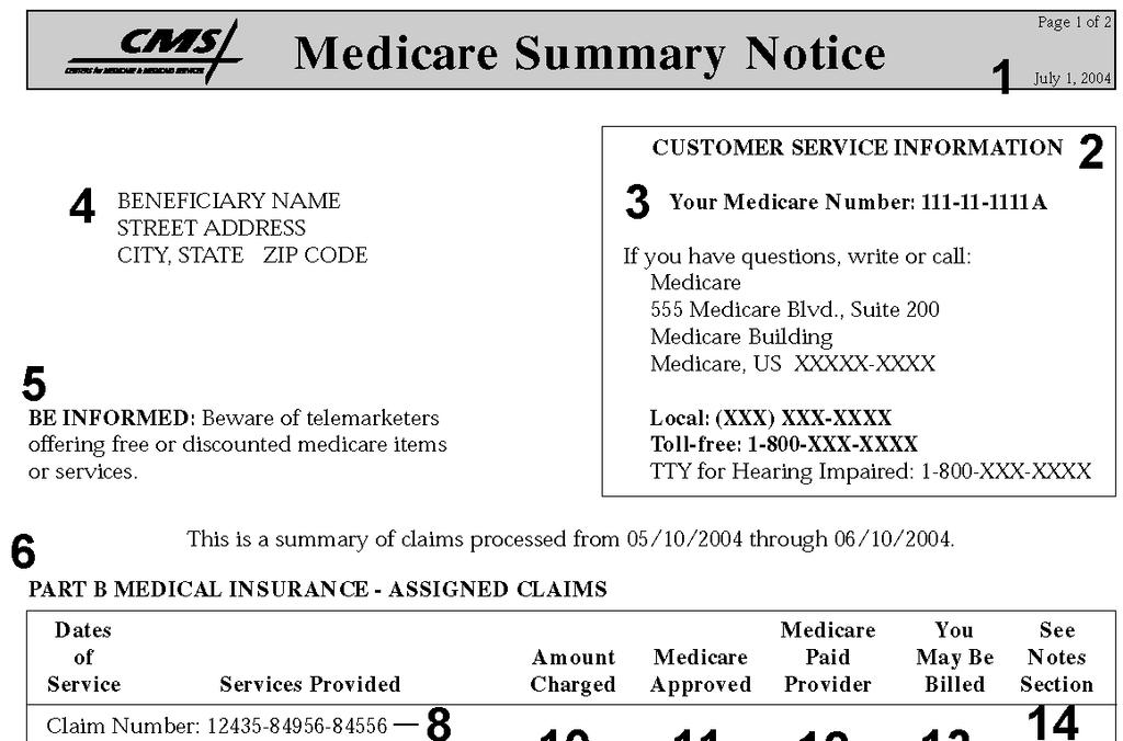 Chapter 19: Medicare Summary