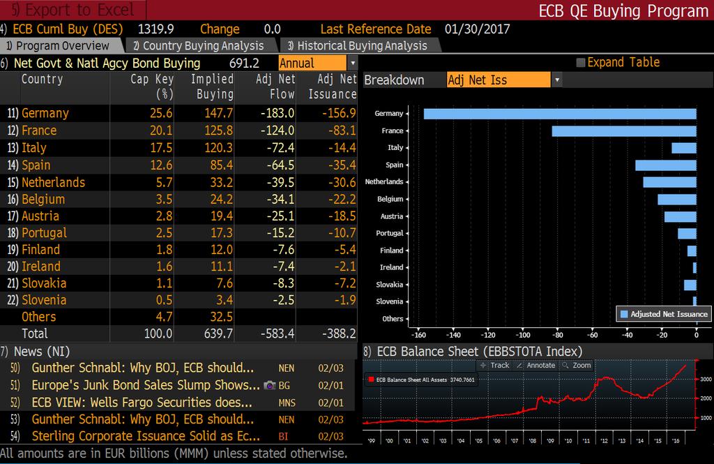 REVERSE YANKEE BONDS The ECB bond purchase program drove EUR-denominated corporate bond spreads lower than they US counterparts In response, US corporates have found