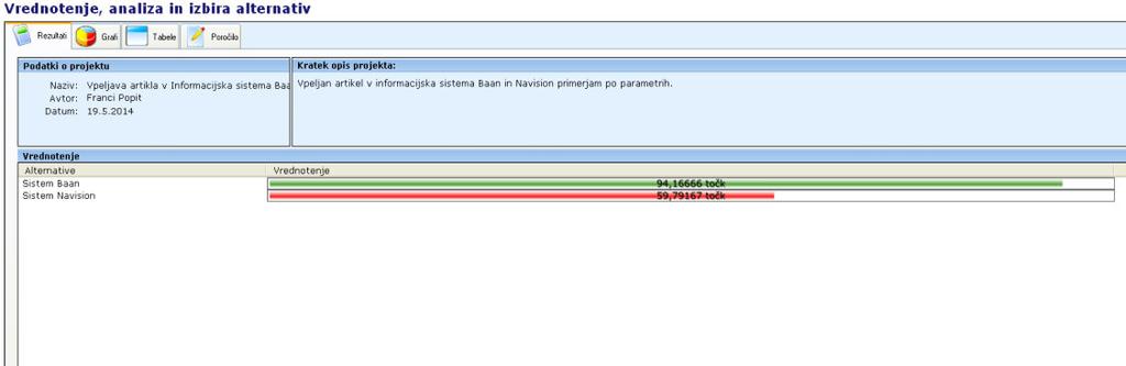 Slika 7.1: Prikaz najugodnejše variante s programskim paketom SIDx Vir: SIDx (2014) Slika 7.2: Analiza z grafično metodo»pajkova mreža«-pregled alternativ Vir: SIDx (2014) 7.