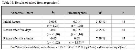 47 4.1.5 Presentation of the Regression Model I will perform four different regression analyses.