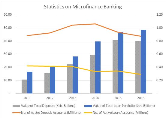 Reforms and Initiatives (2) Taking Microfinance to the Community: The emergence of microfinance banks Microfinance banks focus on low income households and micro, small and medium enterprises (MSMEs)