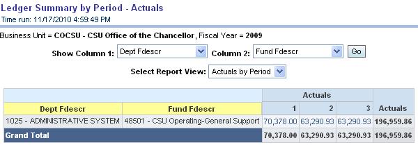 Report: Ledger Summary The Ledger Summary report is a high level summary of PS Fund and can be used for validation of SAM6 at a campus fund level.