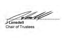 STATEMENT OF TRUSTEES' RESPONSIBILITIES The Trustees (who act as governors of Wymondham High Academy Trust and are also the directors of the charitable company for the purposes of company law) are