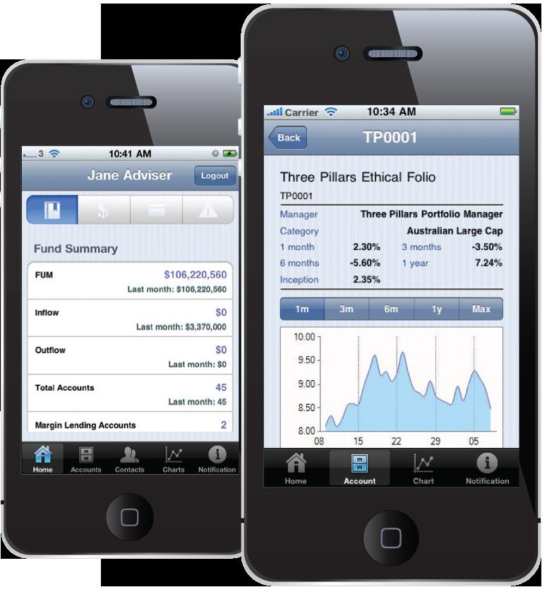 Your InvestorHub iphone app Our iphone app lets you easily keep track and monitor your investments.