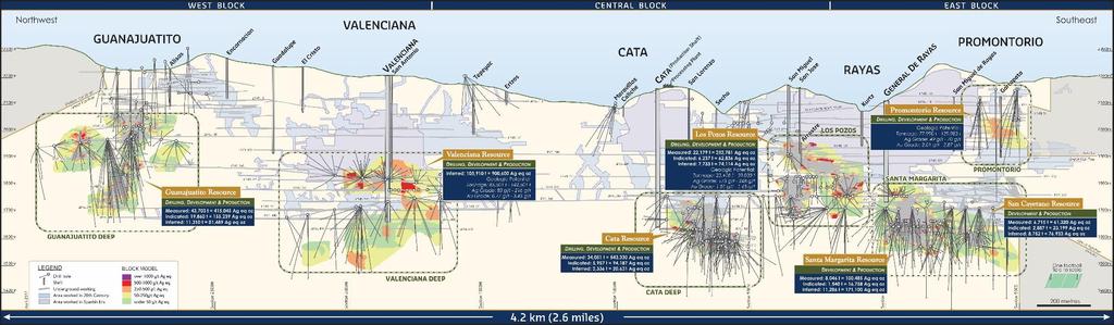 Guanajuato Mine (Ag-Au) Historic underground mine with two operating shafts & two ramps Currently mining & developing to 600m depth on several zones over 4km strike length Higher cut-off grades &