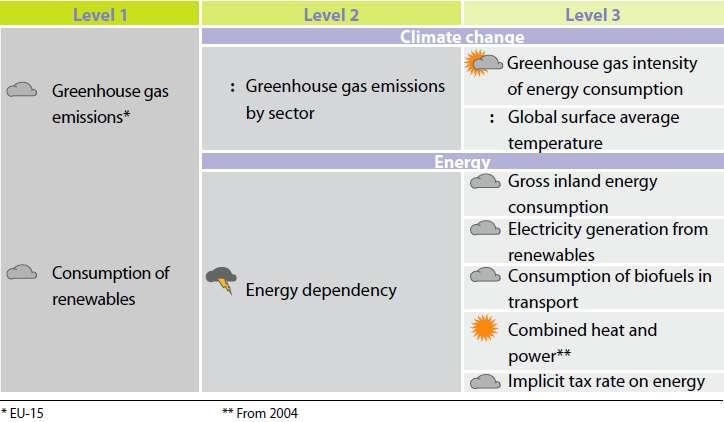 Evaluation of climate change and energy*