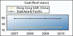 2. Historical data: Enforcing Contracts in Hong Kong SAR, China Enforcing Contracts data 2008 2009 2010 2011 Rank.